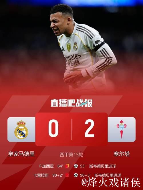 西甲-斯维德贝里破门 皇马0-2塞尔塔落后榜首4分 西甲-斯维德贝里破门 皇马0-2塞尔塔落后榜首4分
